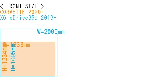 #CORVETTE 2020- + X6 xDrive35d 2019-
